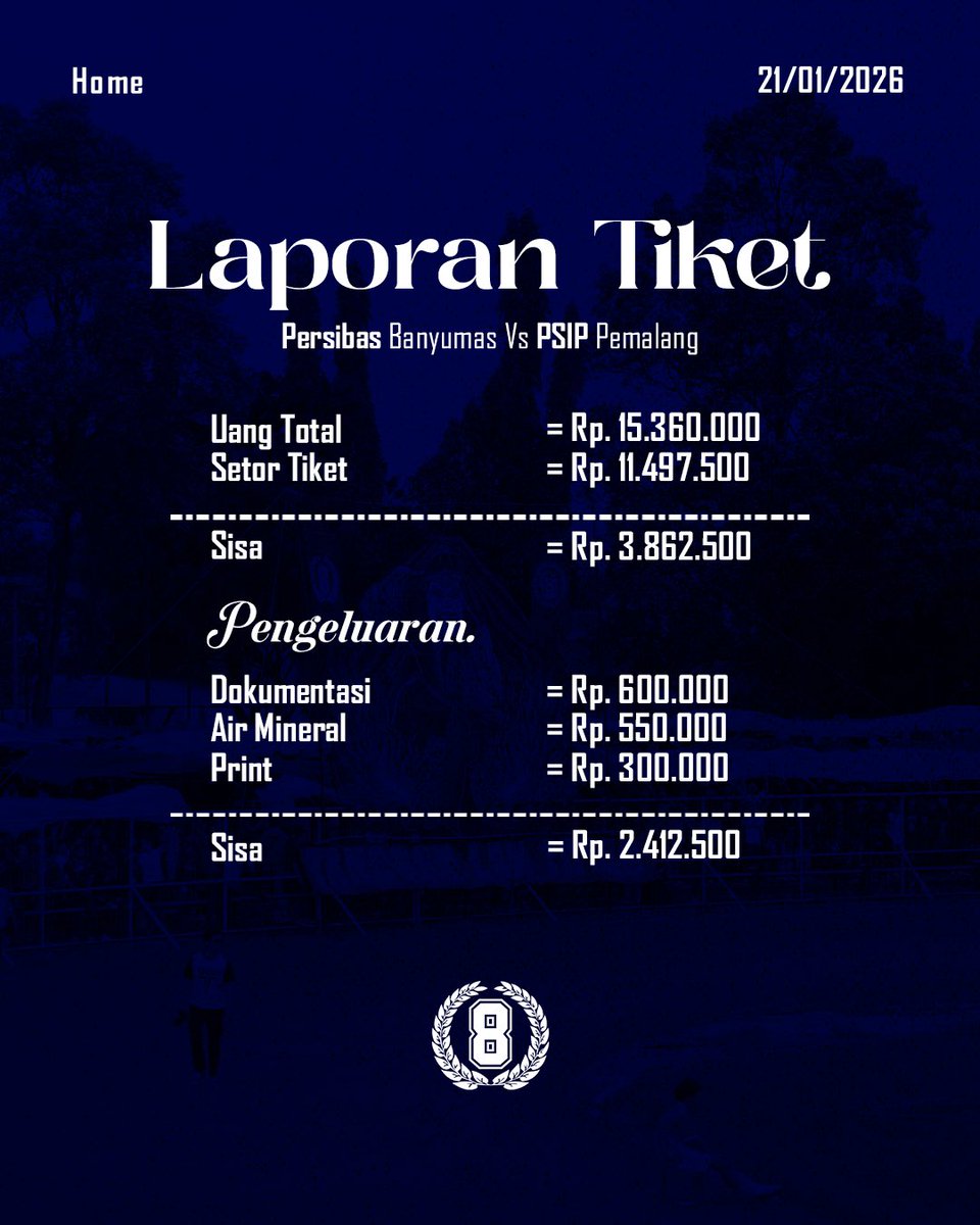 Laporan Tiket Matchday Home Vs Psip Pemalang