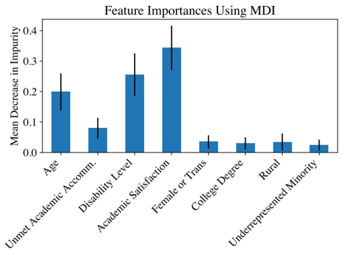 Disabilities tweet media