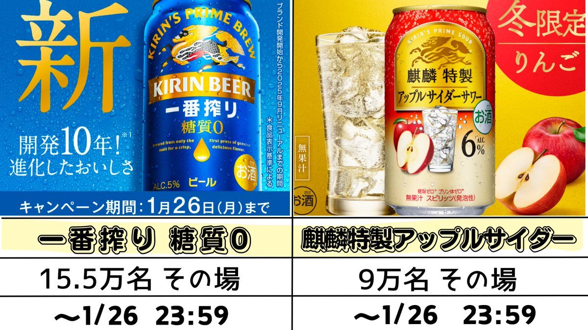 みーに🌸ポイ活&お得活動 (@mini_poi) / Posts / X