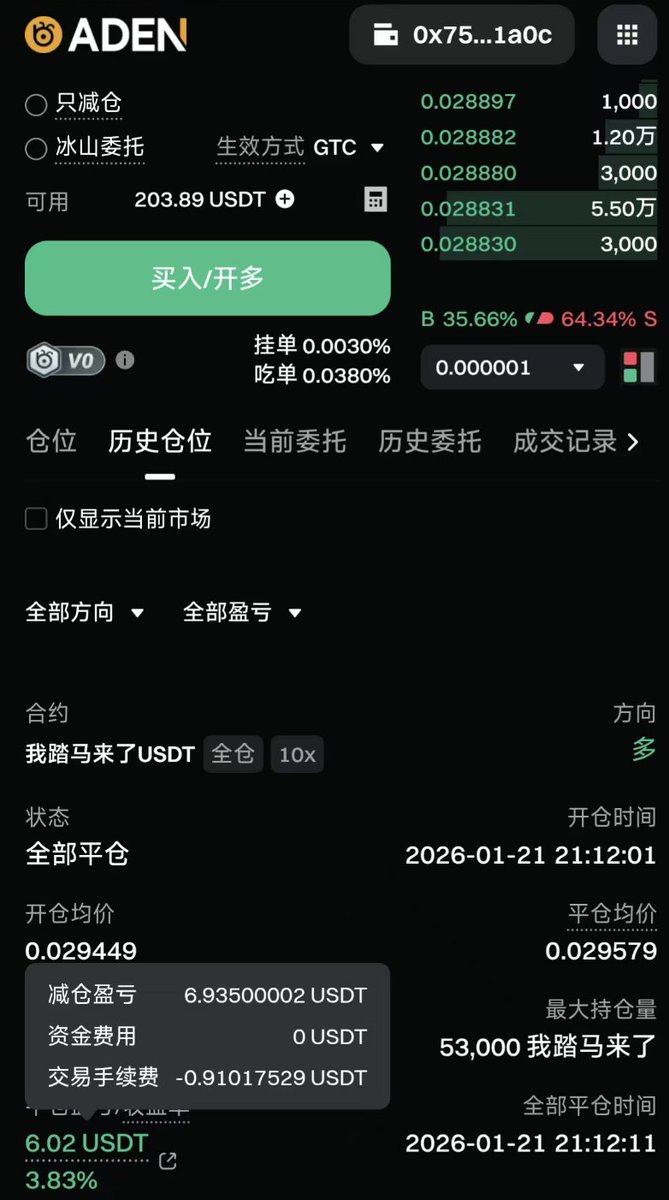 兄弟们，继续刷@bugscoin_bgsc 积分! ➤ 相比较刷@StandX_Official 和@infinex ，ADEN更像是传统交易所！  🌟 我仔细算了下手续费，差不多是万5，然后返佣可以达到20%-60%，大家刷的话一定要开返佣，不然不划算！ 🌟  我试了下像【我踏马来了】这种MEME也能开合约了！我邀请 ...