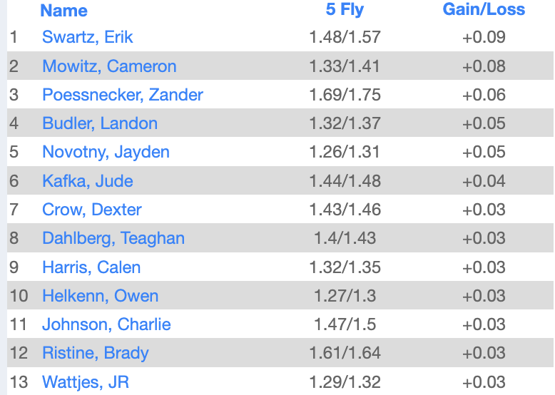 LSWweightTraining tweet media