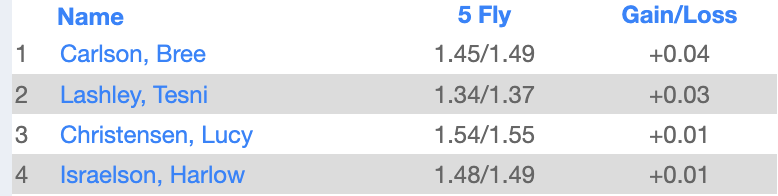 LSWweightTraining tweet media