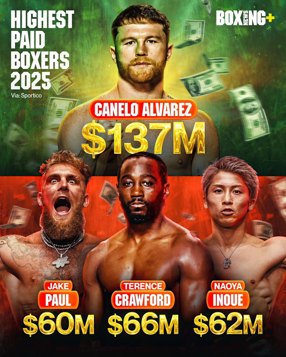 Boxing’s highest earners in 2025, according to Sportico 💸