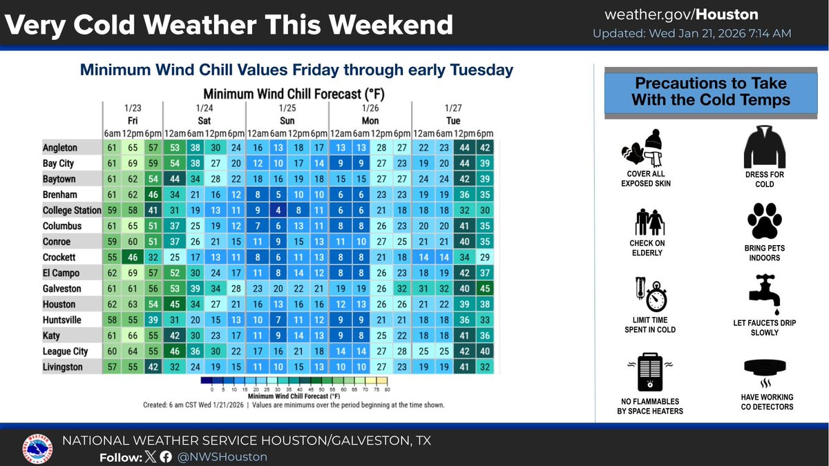 NWS Houston tweet media