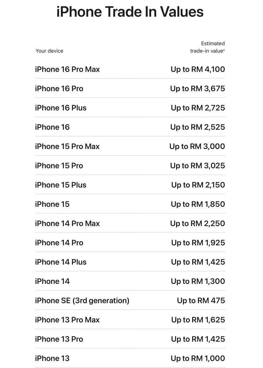 XavierNaxa's tweet photo. Apple selaras kembali harga tukar beli (trade in) iPhone bagi tahun 2026.

Perlu diingatkan, ini merupakan harga maksimum bagi setiap model. Peranti anda tidak semestinya akan memperoleh harga tersebut, bergantung kepada kondisi, fungsi dan lain-lain. https://t.co/rGQVRaM2WL