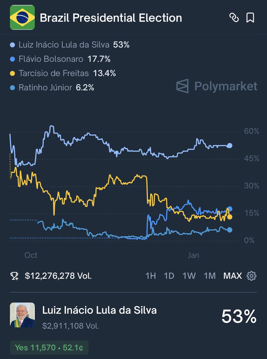 The Smart Bettor tweet media