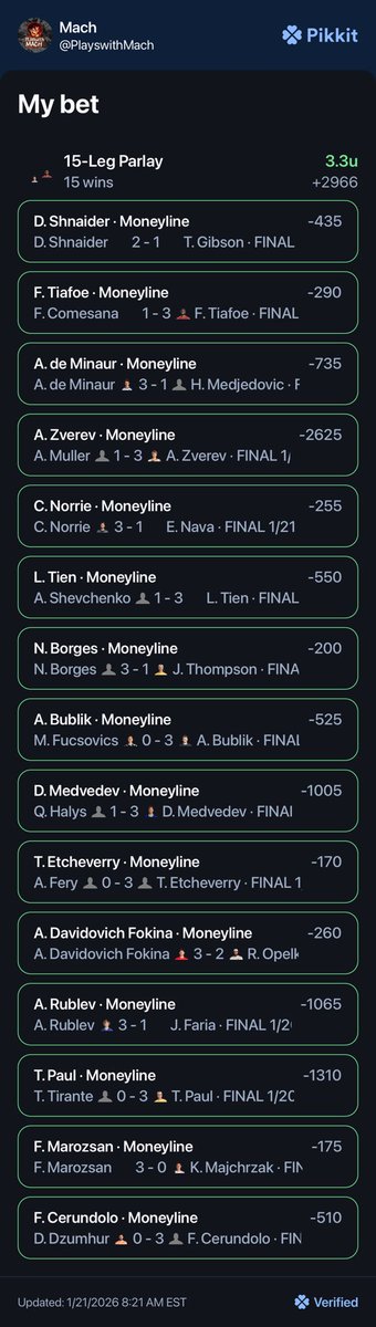 TopBinsLab's tweet image. 🎾💰 TENNIS JUST CASHED 15-LEG PARLAY 💰🎾

+3 UNITS TODAY on @fliff 📈🔥

Don’t miss on today’s plays 

👉🏽 dubclub.win/af/afl-gbm7e/👈🏽

Absolute heater in the Lab 🧪