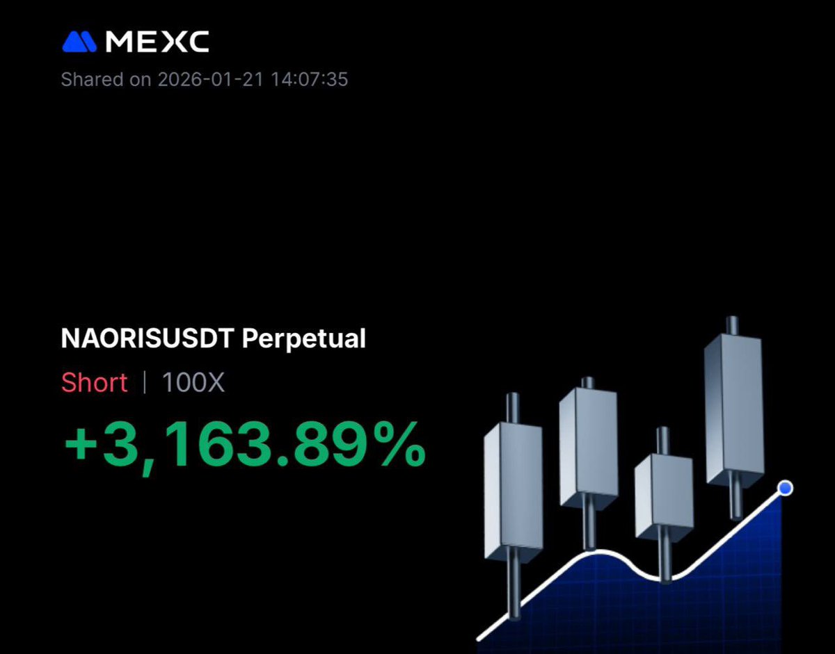 $NAORIS MASSIVE PROFIT

TP4: 0.0400 ✅

+3163%