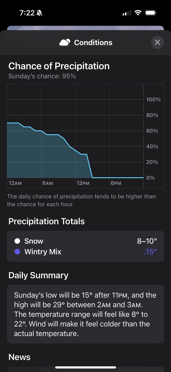 Good morning, the white death is coming to Nashville. Prepare your wills. Nashville has never gotten more than 17 inches of snow in the history of the city. The forecast is now for over 30 inches of snow to fall. It has been nice knowing all of you.