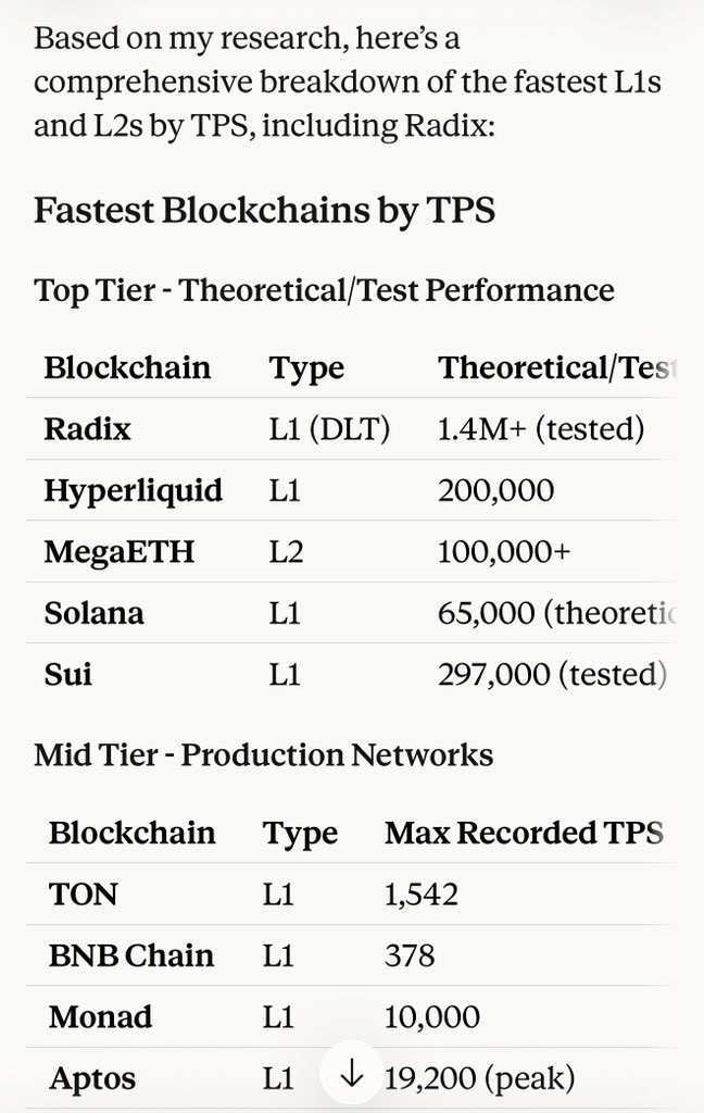 Why aren’t more people talking about this?

Defi + AI will need scale. Not aware of any other L1 capable of performing at the scale we’ll need. I’m not 100% clear how the foundation is changing -  regardless, there are a lot of crypto nerds out there and generally surprised more