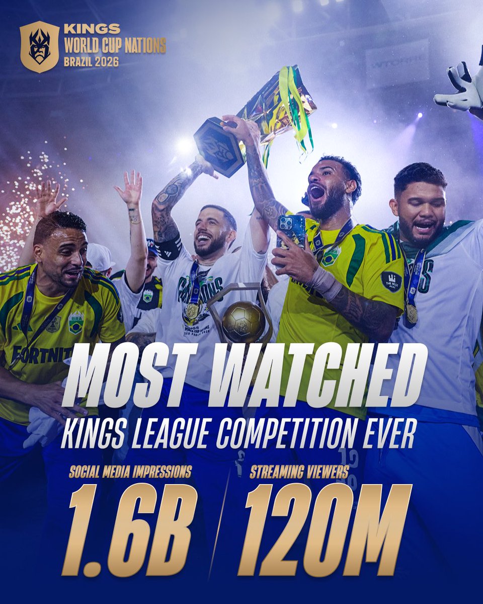 KingsLeague's tweet photo. La competición Kings League más vista de la historia.

Gracias, gracias y gracias. ❤️‍🩹 https://t.co/hF4PosnPiz