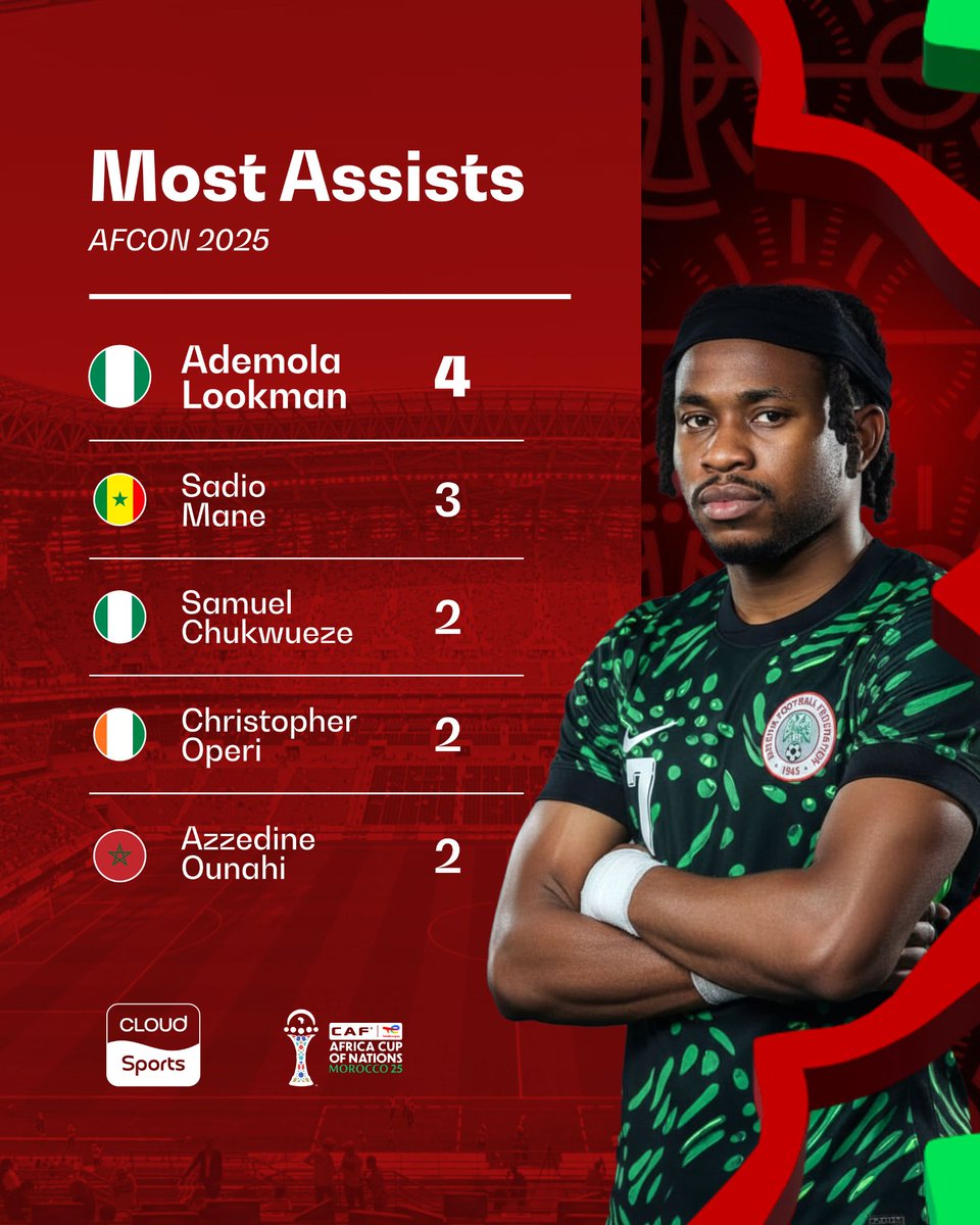 Cloud Sports™ 📺 📱 tweet media