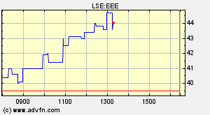RsiMaster's tweet image. #EEE 43 v 44p +4p +10.12%
Keeps moving higher as expected after reaching the support point.