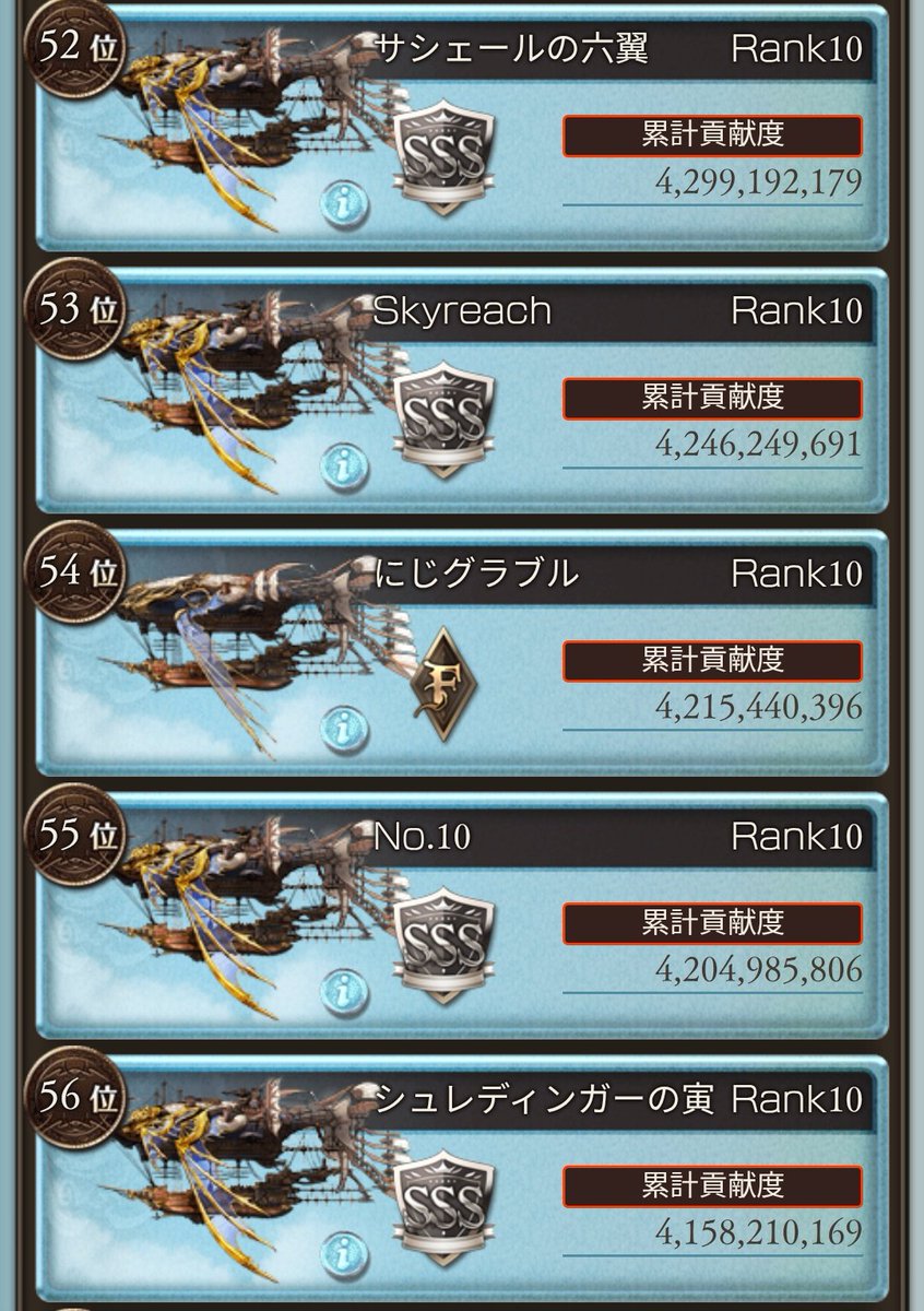 SSS騎空団の合間に突然出現するFランク騎空団のにじグラブル団本当に面白いです。今54位！