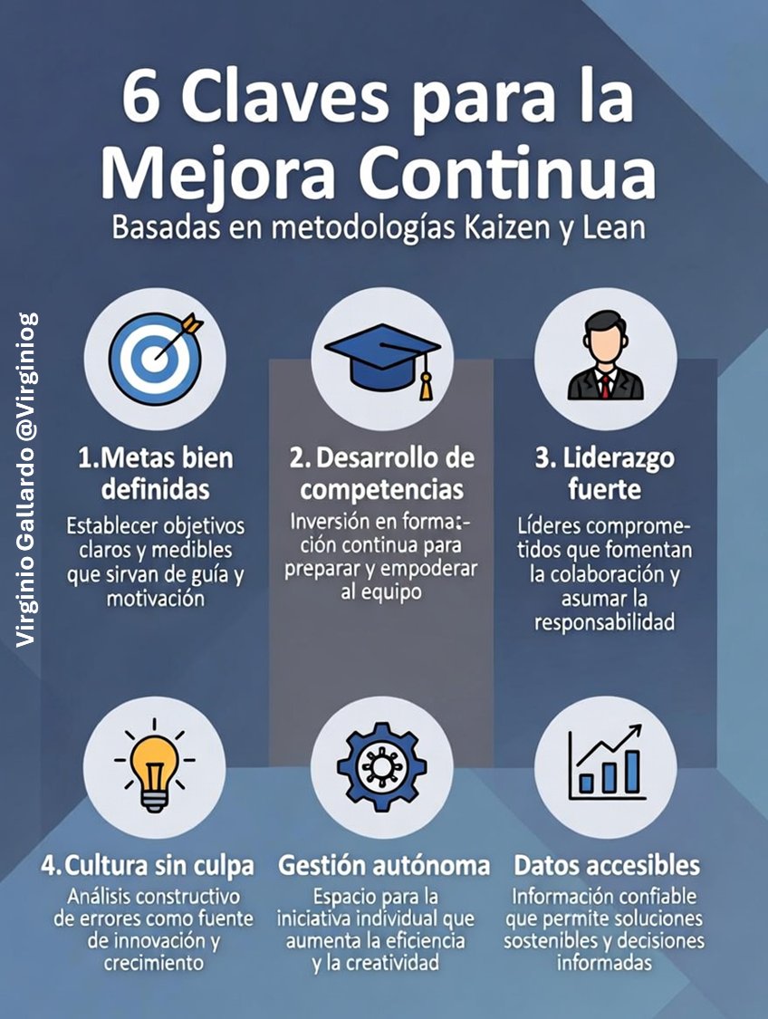 "En un mundo en constante cambio, la mejora continua es clave para adaptarte y liderar

La microinnovación diaria que impulsa el crecimiento organizacional, pero también es la mejor forma de aprendizaje

¡No menosprecies los pequeños pasos, con constancia dan grandes resultados!