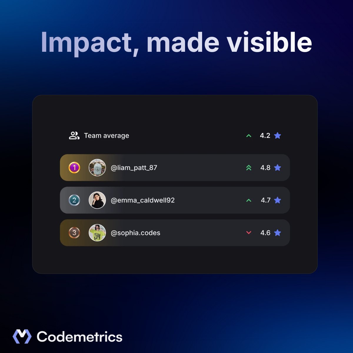 getcodemetrics tweet picture