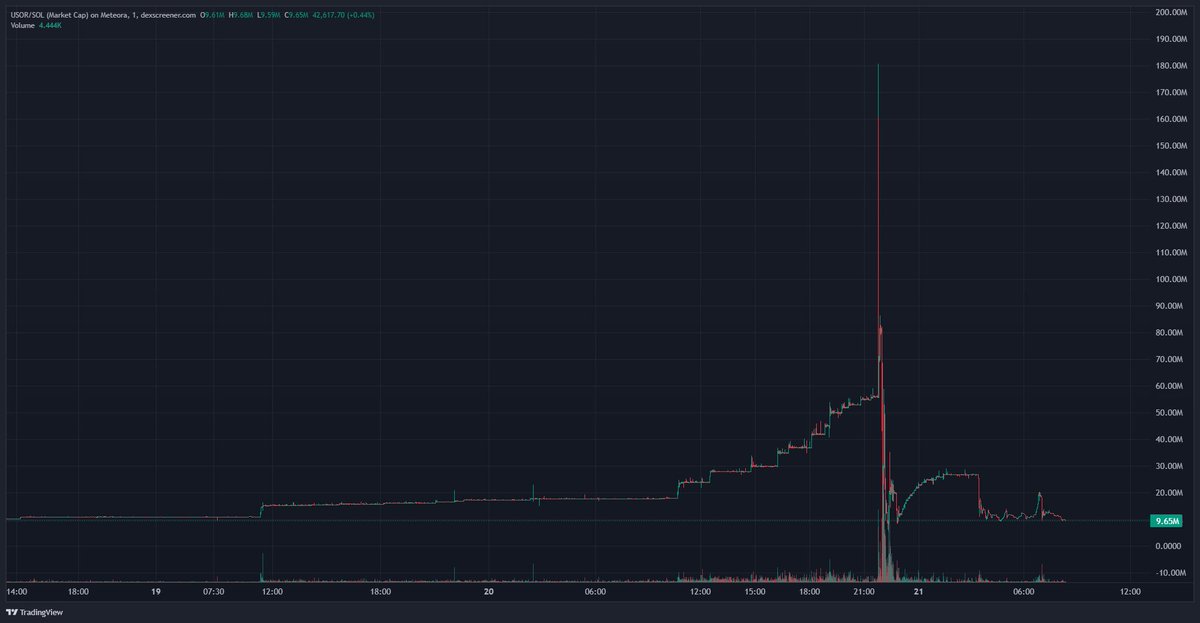 BagCalls 🎒 tweet media