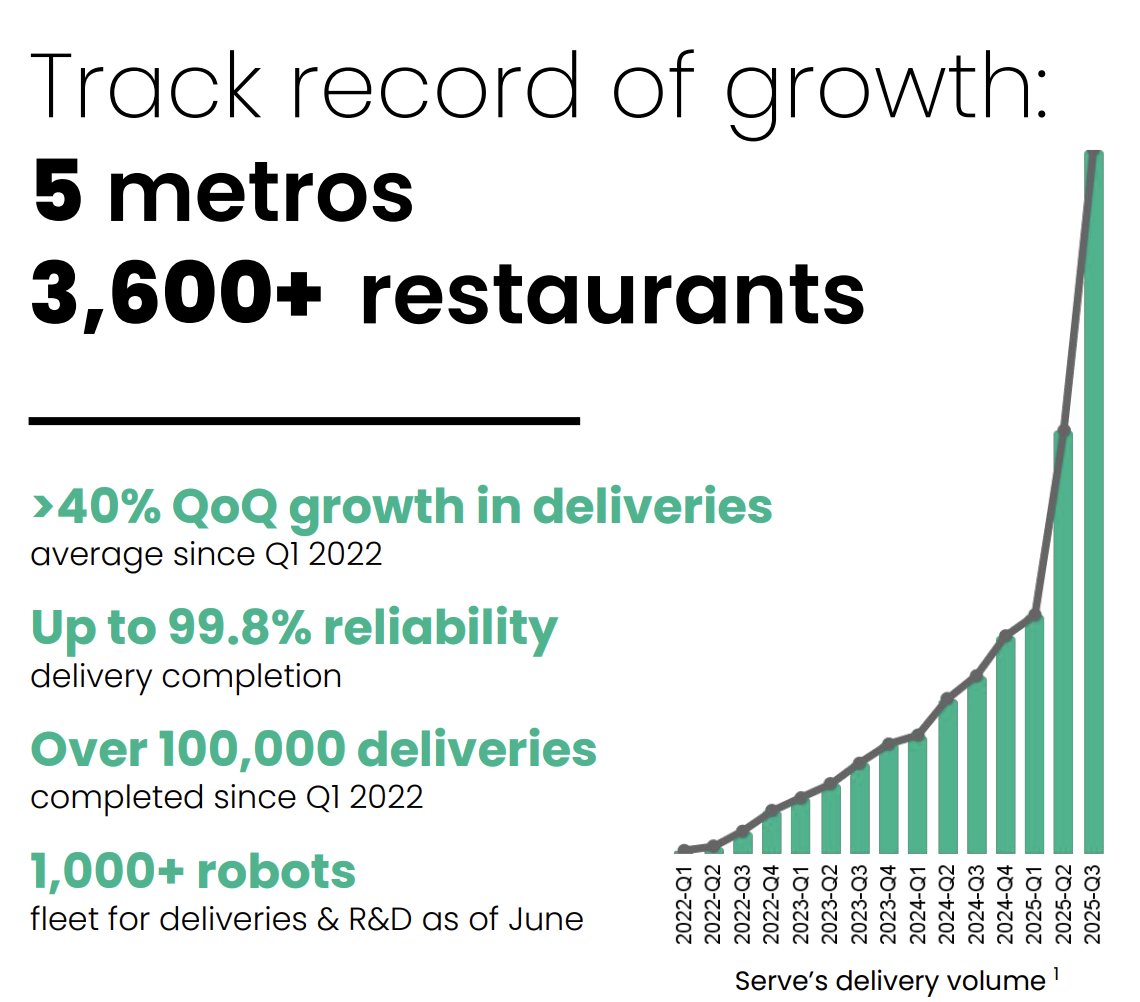 Decoded_Market's tweet image. As Jensen Huang from $NVDA  said, the next wave of AI is physical AI - robots operating in the real world.

Here, I believe $SERV will be a primary beneficiary of that shift.

• &amp;gt;$450 billion untapped market
• Physical AI moving from data centers to streets
• Autonomous…