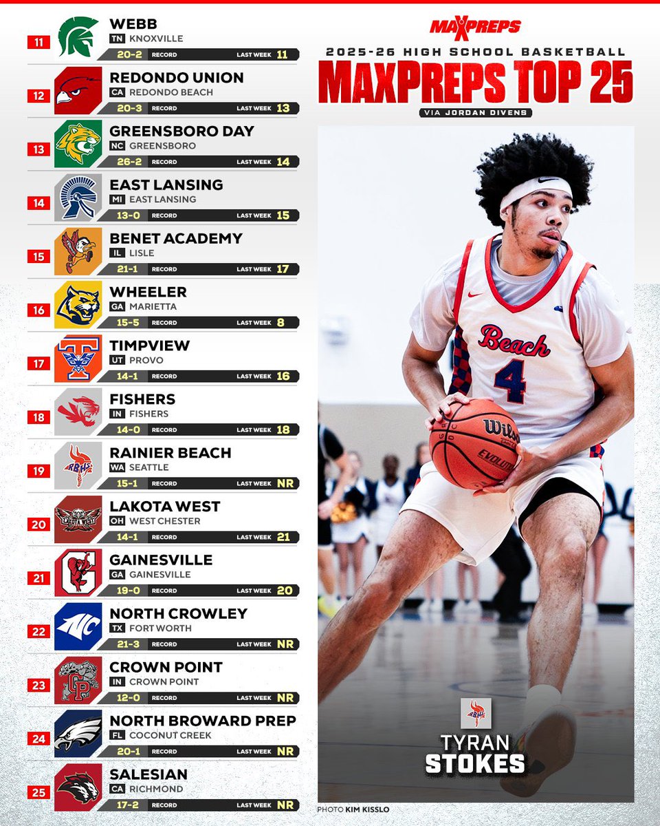 CPHS Basketball tweet media