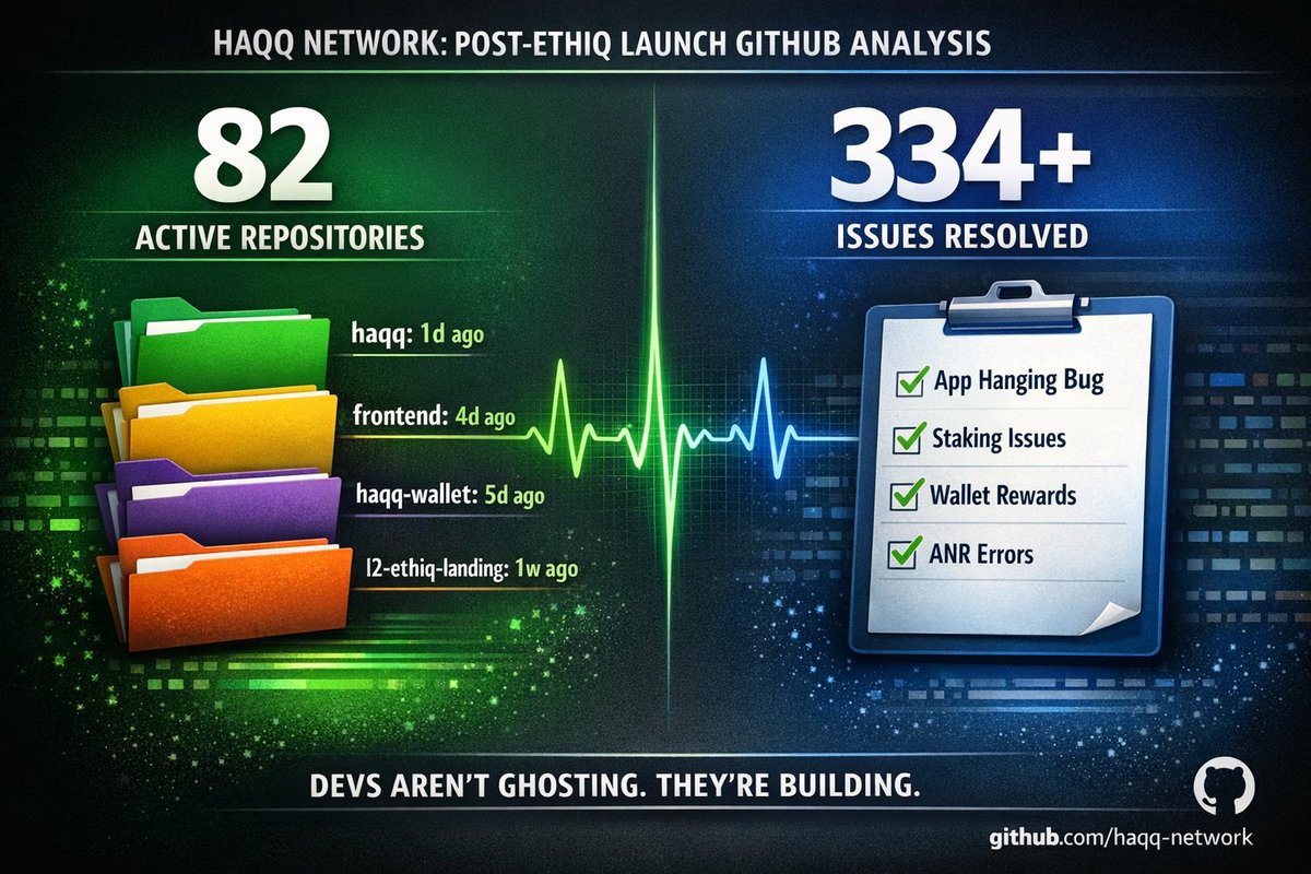 Sausan Li 💚🌙 |Halal Crypto & Societ (@Sausan_Li) / Posts / X