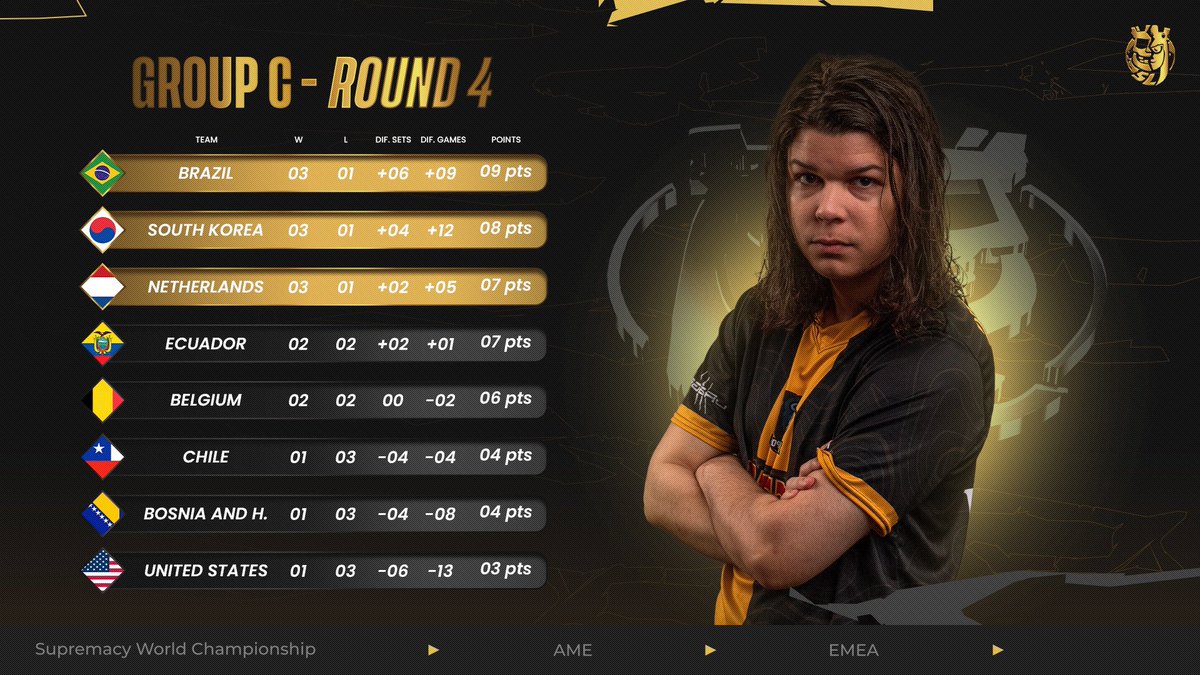 Supremacy League tweet media