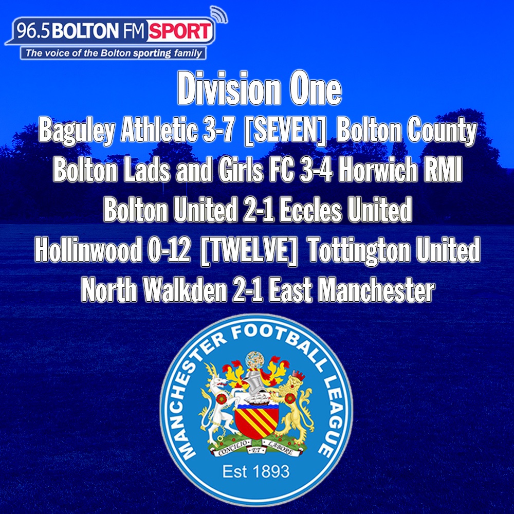 <a href="/north_walkdenfc/">North Walkden FC</a> and <a href="/TottyUnited/">Tottington United Football Club</a> strengthened their top three places with victories, the latter putting Hollinwood to the sword with hat-tricks for both <a href="/TylerCross99/">Tyler Cross</a> and <a href="/RioMcE2004/">Rio</a>.

<a href="/Boltoncountyfc/">Bolton County F.C.</a> were just as ruthless at Baguley whilst <a href="/HorwichRMIAFC/">Horwich RMI AFC</a> won a thriller.