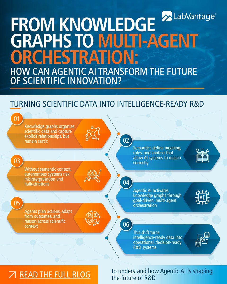 LabVantage Solutions tweet media