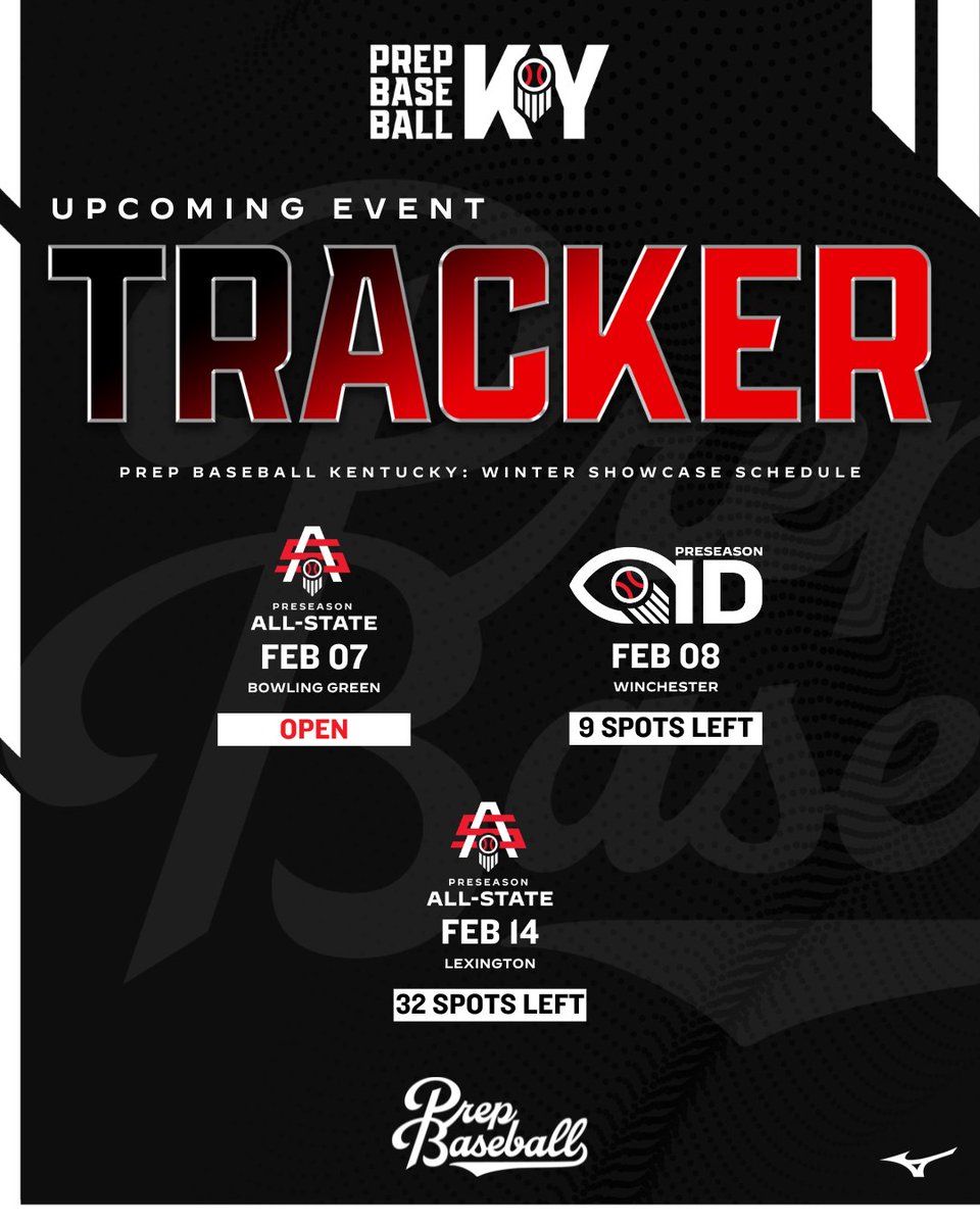 PrepbaseballKY's tweet image. 🚨 PRESEASON EVENT TRACKER 🚨

Preseason events are filling up and expected to sell out soon!

Preseason All-State South:
- Several spots left

Preseason ID:
- 9 overall spots left

Preseason All-State North:
- 4 catcher spots left
- 15 pitcher spots left
- 13 infielder spots…