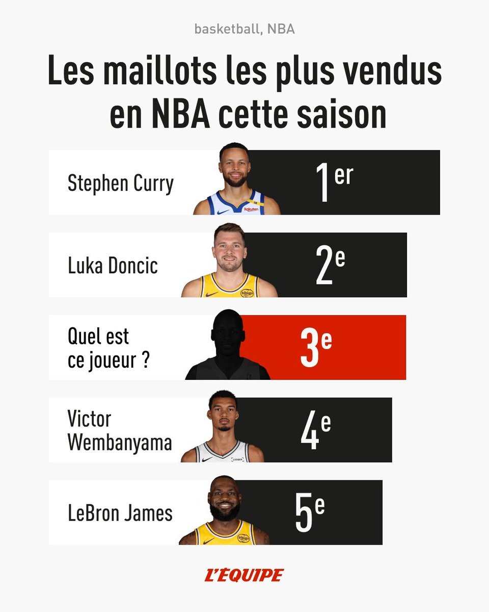 L'Équipe tweet media