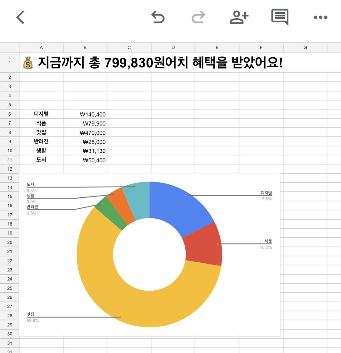 이번달 블로그 체험단 혜택 #블로그