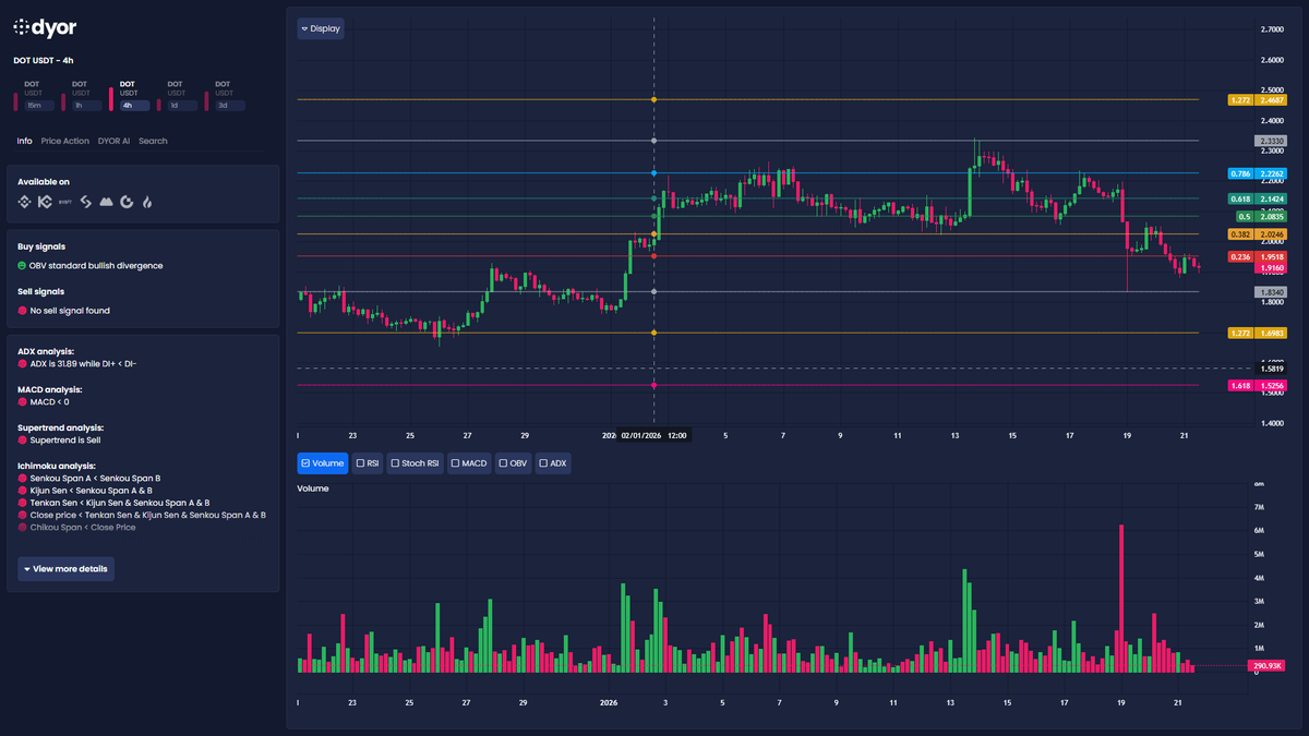 Examinar plataforma DUTT reviews contrastados mercado 2026.shx