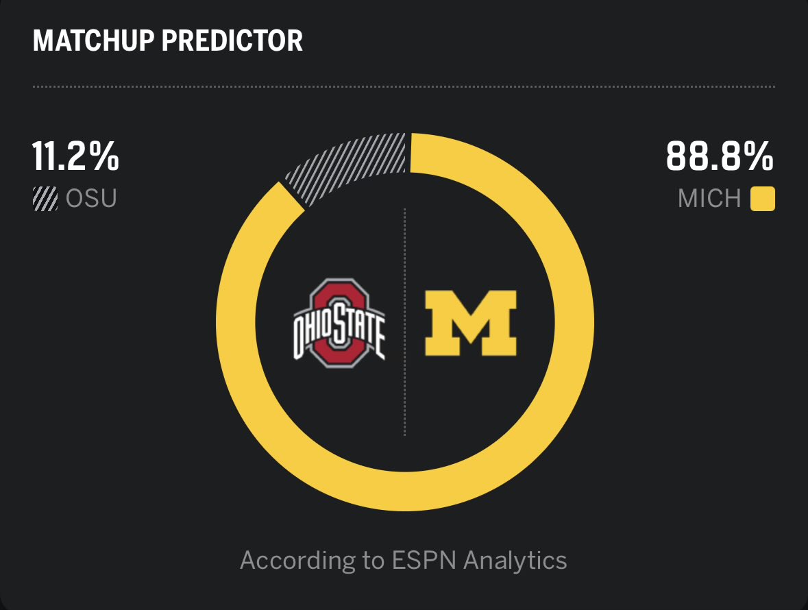 unaveragefan's tweet image. All is right in the world when this is the match up prediction for Fridays game. Go Blue