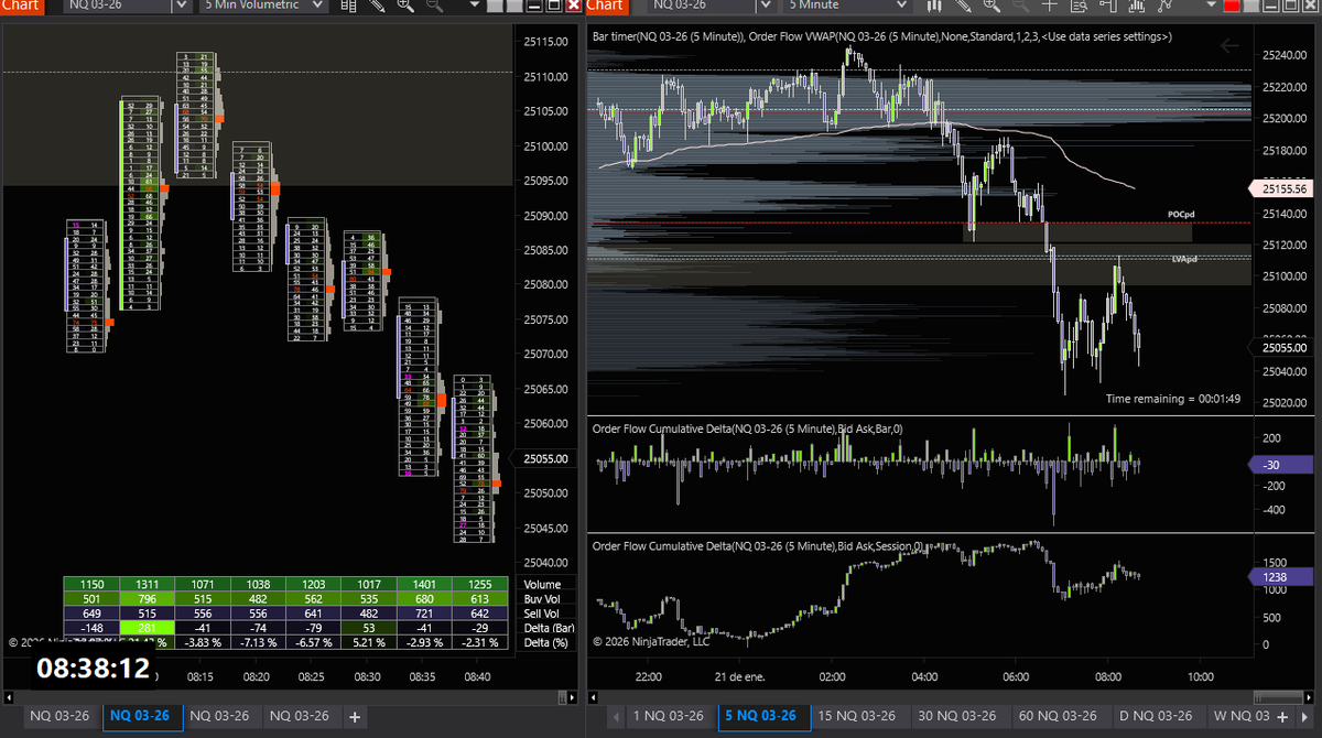 henko1_'s tweet image. $NQ short cerrado en el premarket, cerrado por lo que acabo de poner en el $ES. Efectivamente se esta defendiendo esa zona a como de lugar.