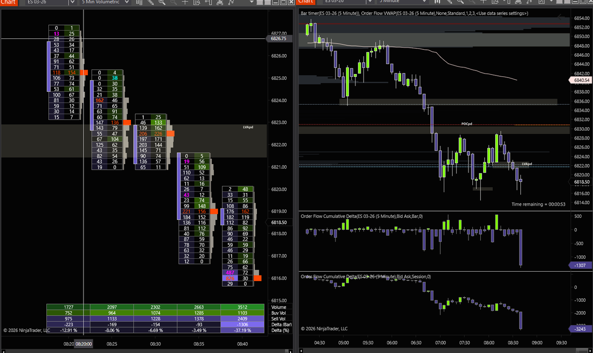 henko1_'s tweet image. $NQ short cerrado en el premarket, cerrado por lo que acabo de poner en el $ES. Efectivamente se esta defendiendo esa zona a como de lugar.