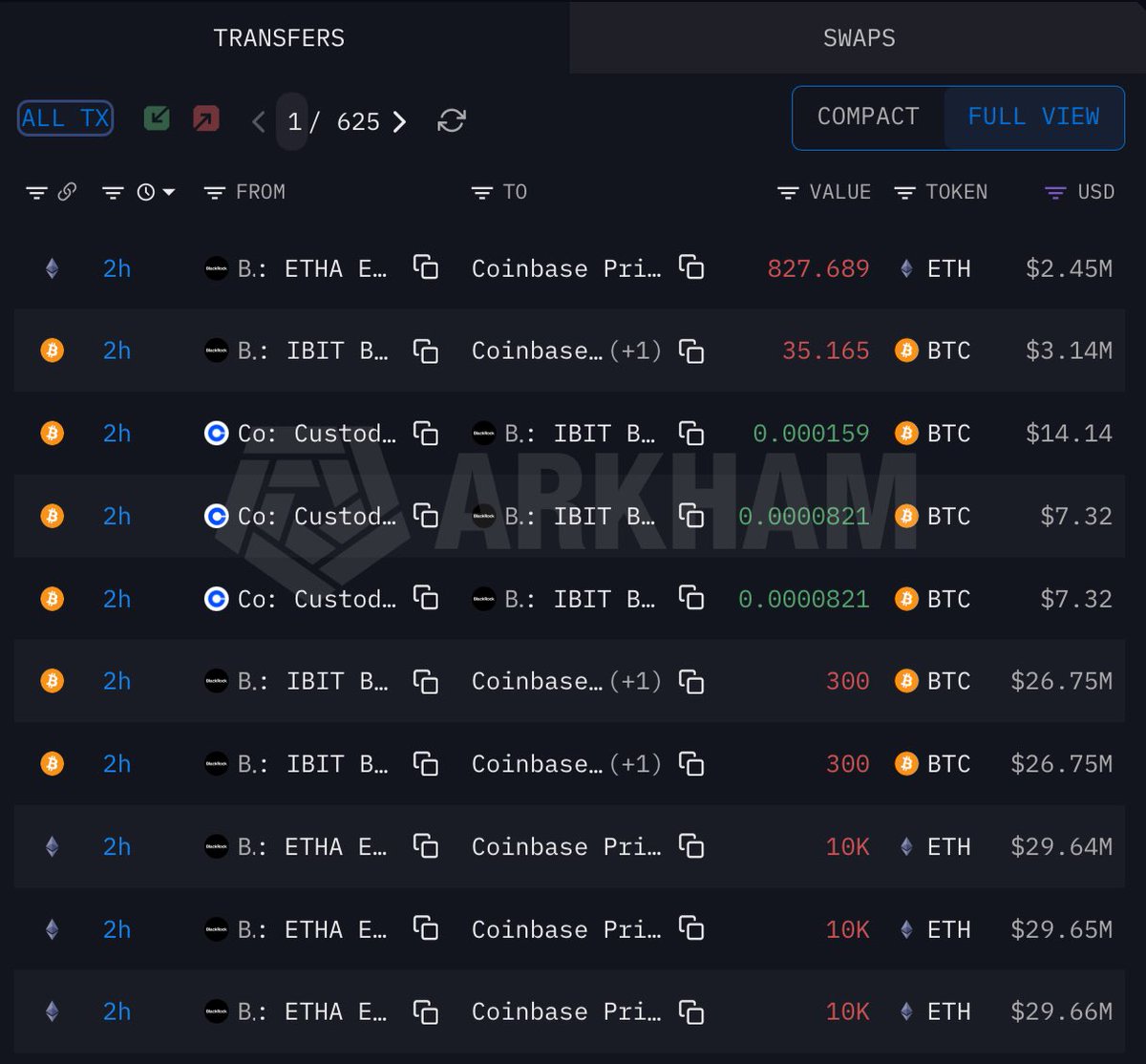 The Data Nerd (@OnchainDataNerd) / Posts / X