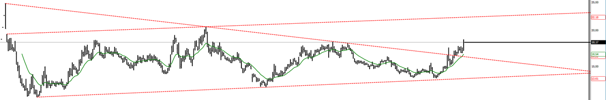 TRADERASESS's tweet image. #durkn