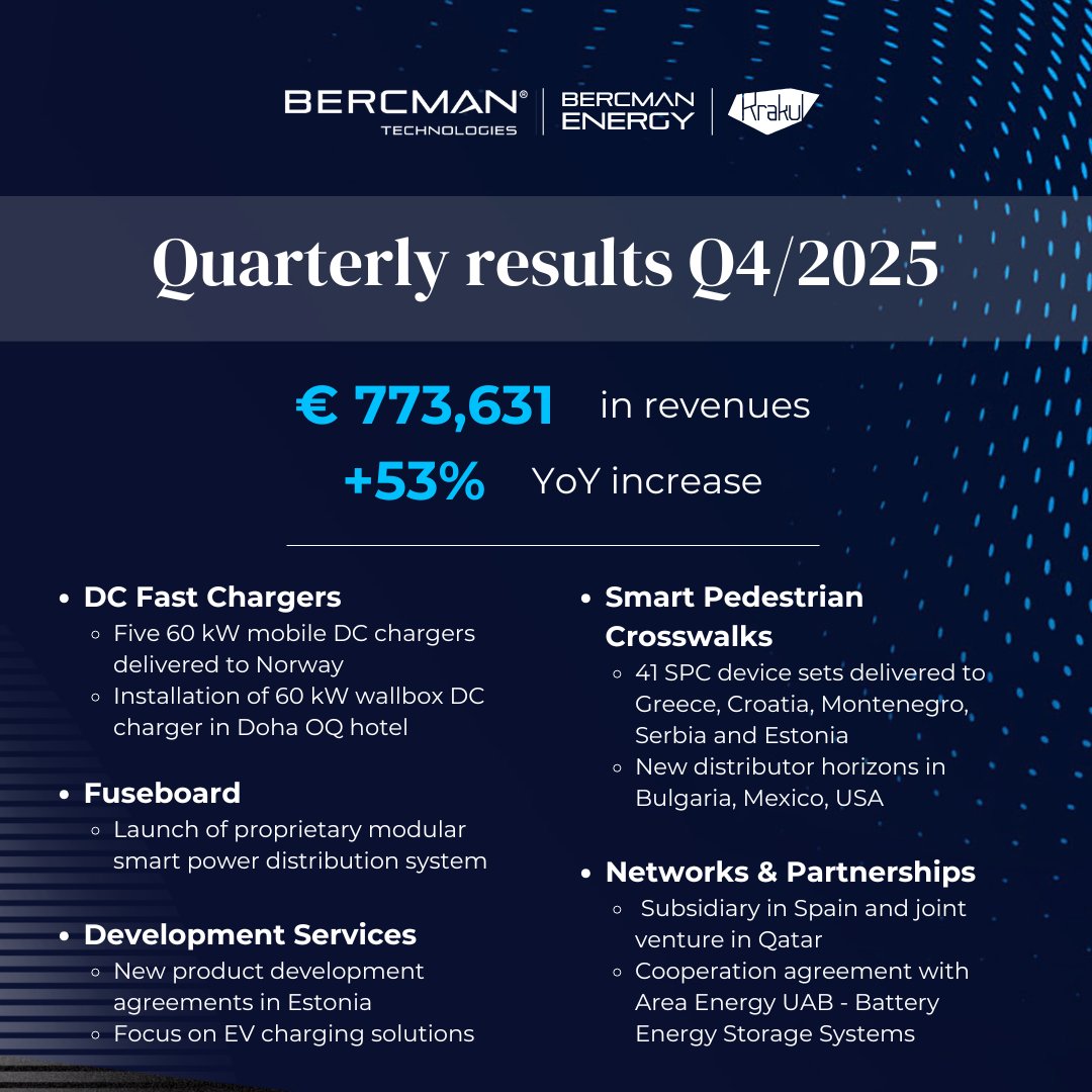Bercman Technologies tweet media