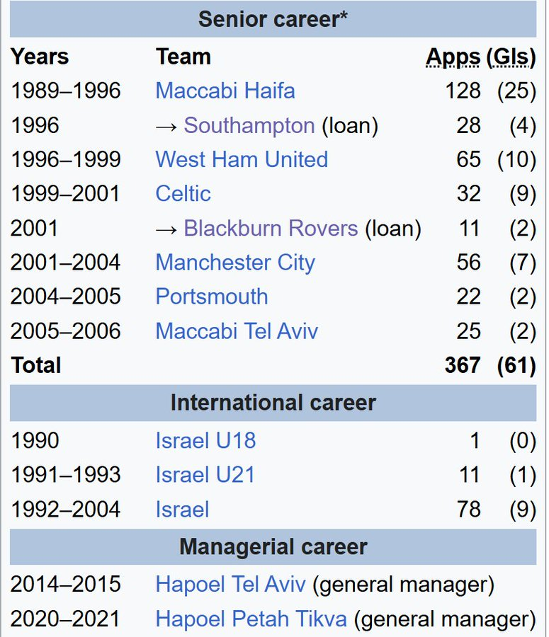 The Extreme Football Enthusiast tweet media