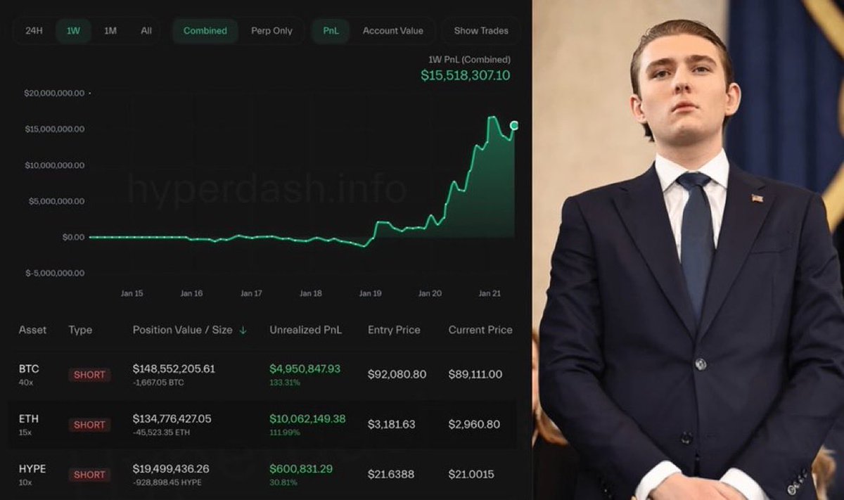 ShaykhSulaiman's tweet image. BREAKING: TRUMP INSIDER WITH 100% WIN RATE JUST OPENED A NEW $300 MILLION SHORT AHEAD OF TRUMPS ANNOUNCEMENT TODAY

The account became active for the first time since october flash crash, when he made $180 million in 3 hours.

[@CryptoNobler]