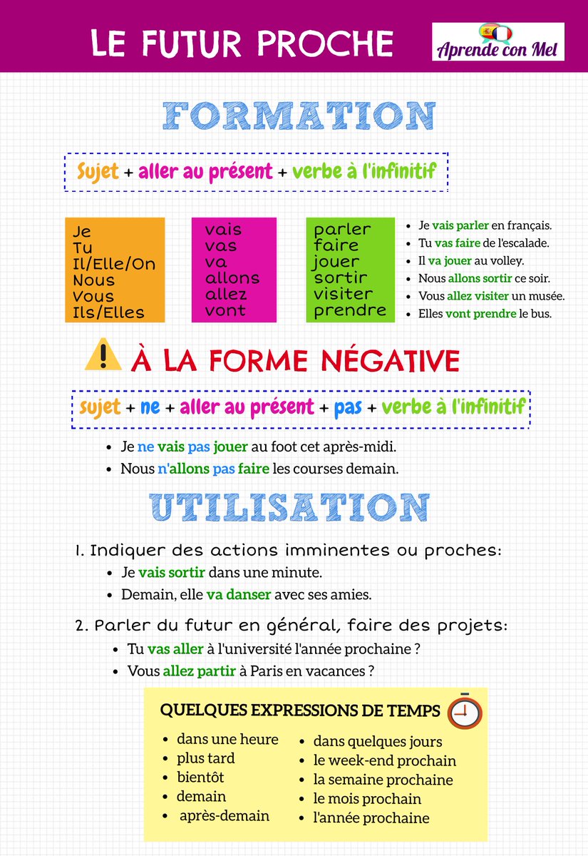 aprendeconmel's tweet photo. Nouvelle ressource FLE en ligne 📘
👉 Infographie : le futur proche
✔ A1–A2
✔ Simple et visuelle
📥 PDF disponible sur le blog
#FLE #grammaire #futurproche 
https://t.co/XUI0t41xsF https://t.co/jZqP7tDt7s
