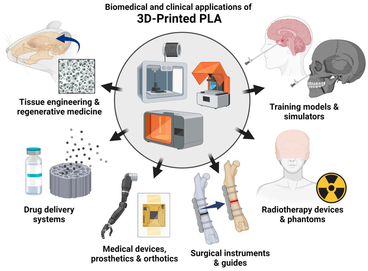 Bioeng_MDPI's tweet image. 💥Highly recommended publication: "Emerging Biomedical and Clinical Applications of 3D-Printed Poly(Lactic Acid)-Based Devices and Delivery Systems"
🔗 shorturl.at/30jH9
🏫 @MDAndersonNews @UPManilaOnline @uofcincy 
📌#3Dprinting #drugdelivery #medicaldevice #PLA #surgery