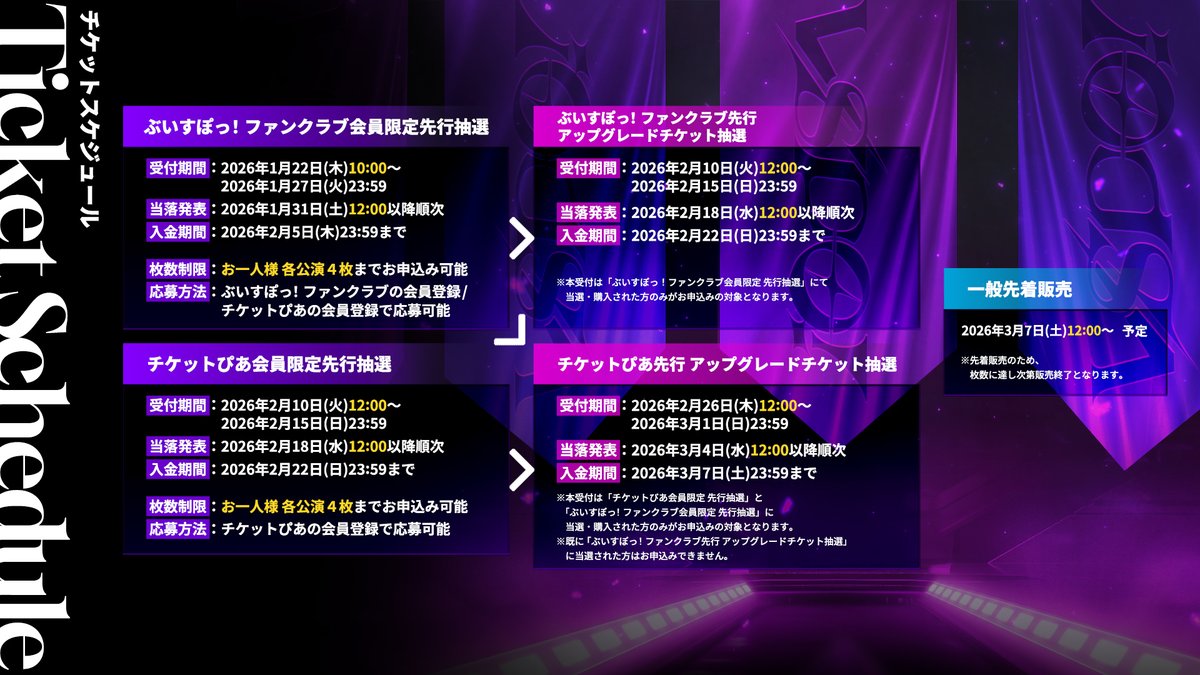 ---------------------------------
VSPO! SHOWDOWN 2026 powered by RAGE
---------------------------------

◤券売開始◢

ぶいすぽっ！ファンクラブ先行抽選受付がスタート📢
お申し込みは
2026年1月27日（火）23:59まで
となっております🎫