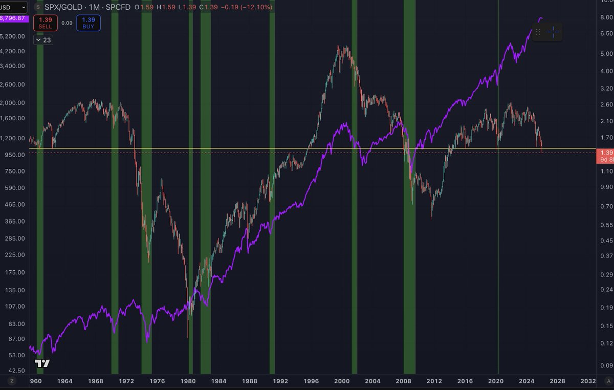 Benjamin Cowen tweet media