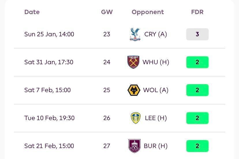 Fantasy Football Fix tweet media