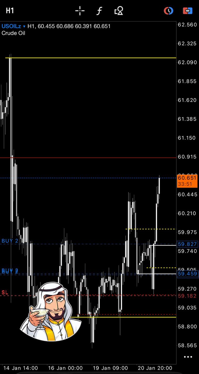 GeneralApache's tweet photo. US Oil — risk compressed.
Stops aligned across positions.
Exposure reduced, bias unchanged.

#Trading #Oil #GOLD #TradingCommunity #DayTrading #forex #Venezuela https://t.co/zyzxDEUWmG
