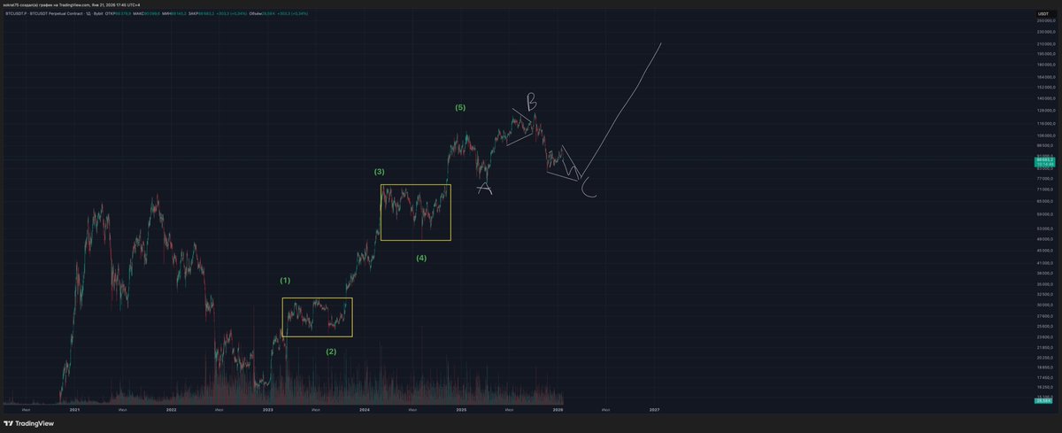 gmg6191's tweet photo. BTC https://t.co/HjkkhFDSde