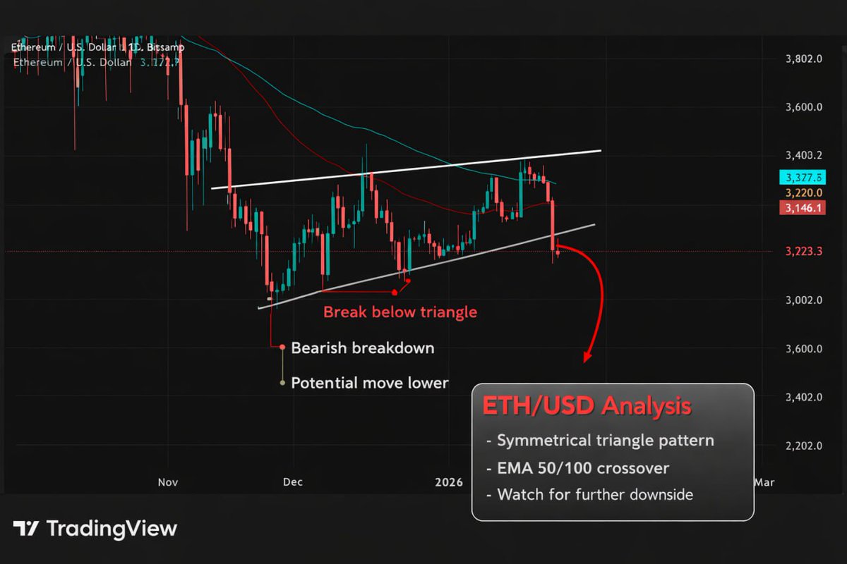 CryptoCrush005's tweet photo. #Eth #ETHUSD https://t.co/wgrEjszSNF