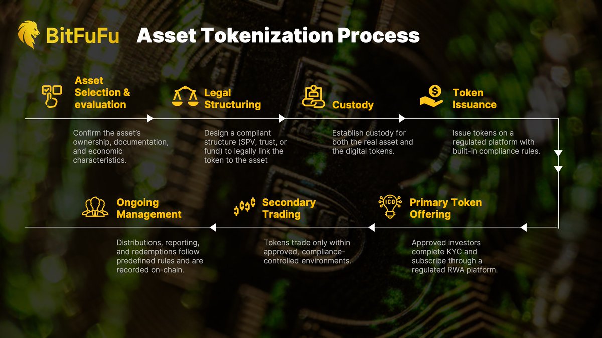 BitFuFu (@BitFuFuOfficial) / Highlights / X