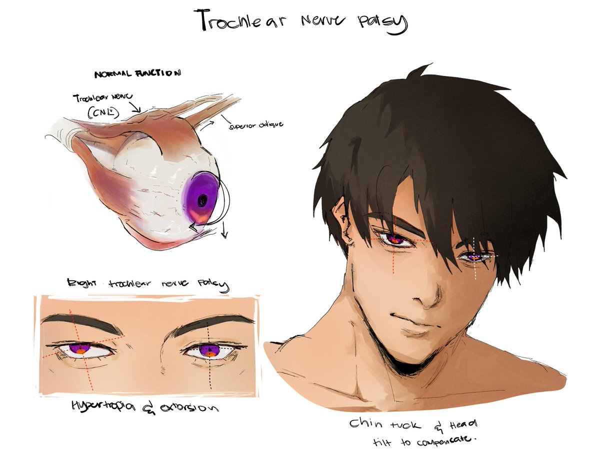 Repost bcs Lebac very last year tiktok trend  #Caleb #LoveandDeepspace #夏以昼