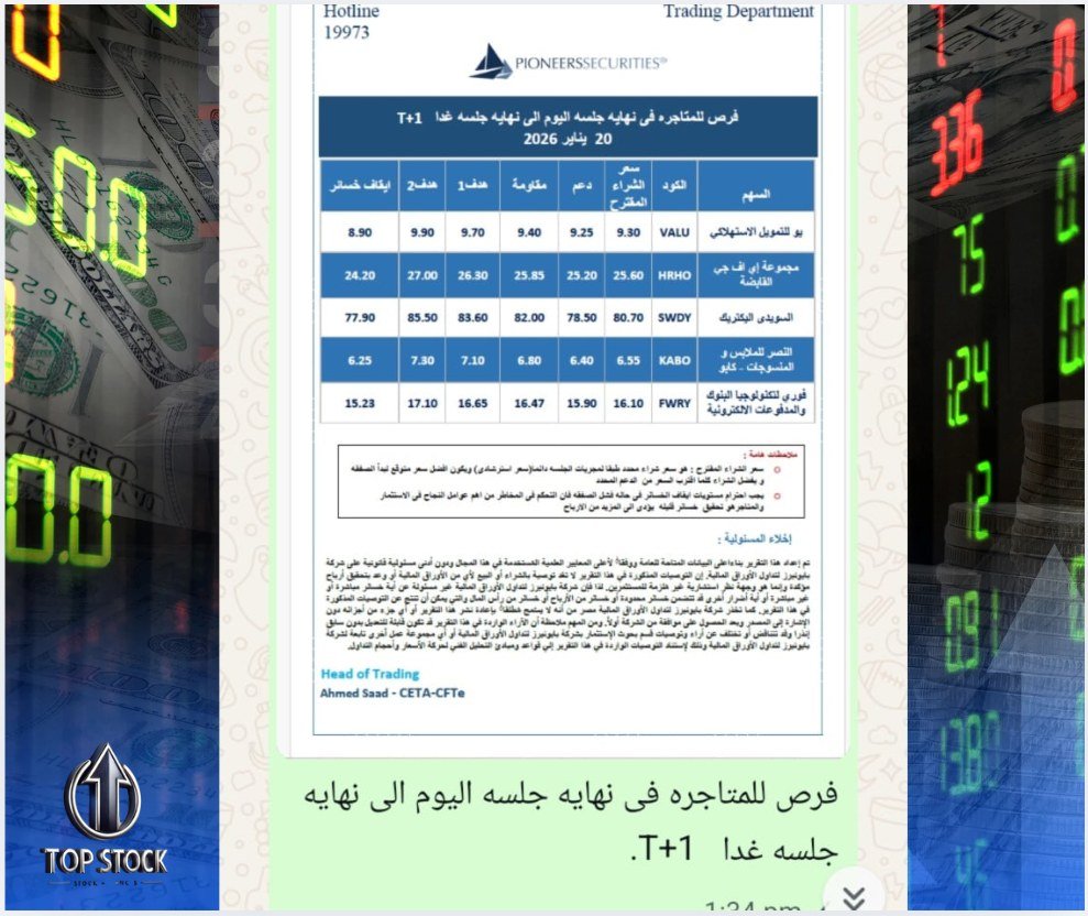 تحقق معظم اهداف T+1 من جلسه 20-01-2026 لجلسه اليوم 21-01-2026

📷يو للتمويل الاستهلاك حقق الهدف الاول
📷مجموعه اى اف جى حققت الهدف الاول
📷السويدى اليكتريك حققت الهدف الاول
📷النصر للملابس والمنسوجات -كابو اقتربت من الهدف الاول
📷فورى لخدرمات البنوك وتكنولوجيا المعلومات حققت